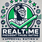 Realtime Pres Tinubu Rating